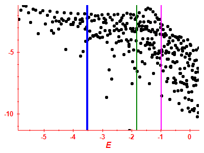 Strength function log